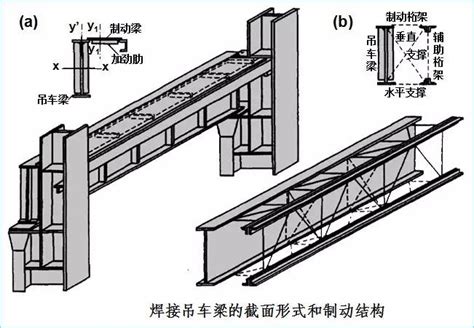 板梁|钢结构的板梁是什么意思